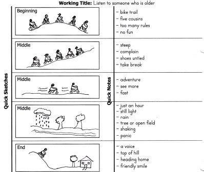 Writing a narrative essay graphic organizer